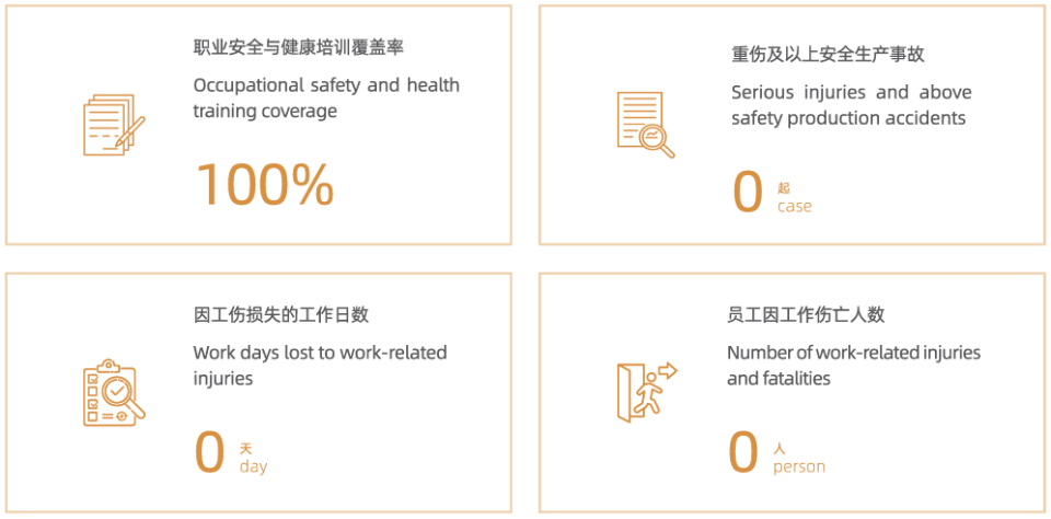 《2024中国建材赞比亚工业园可持续发展报告》正式发布——教学演示用品的应用与启示